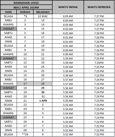 WAKTU IMSAK & BERBUKA KL & PUTRAJAYA 2024 JAKIM