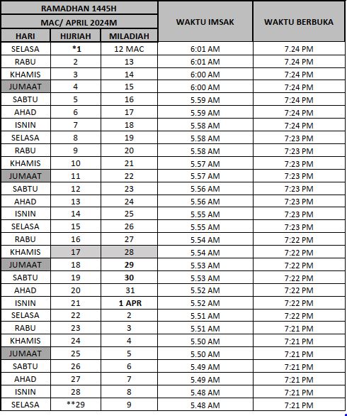 Semak Waktu Imsak And Berbuka Negeri Kelantan 2024 Info Tepat Dari Jakim
