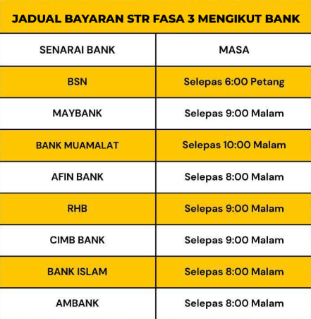 STR Phase 3 Payment Schedule For August - Guide for BSN, MAYBANK & CIMB