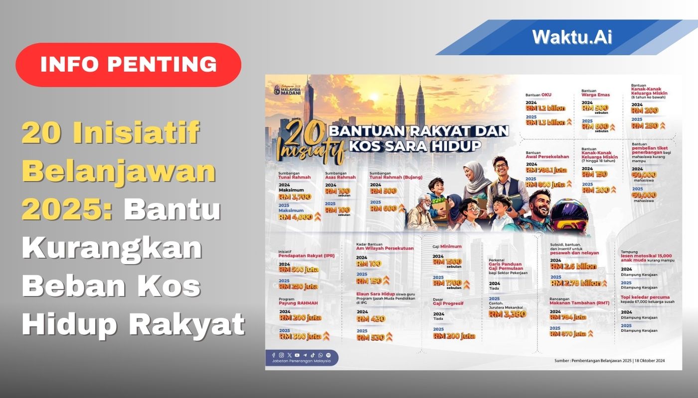 20 Inisiatif Belanjawan 2025